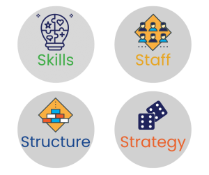 Homepage - skills staff structure strategy